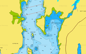 Pretty Marsh chart